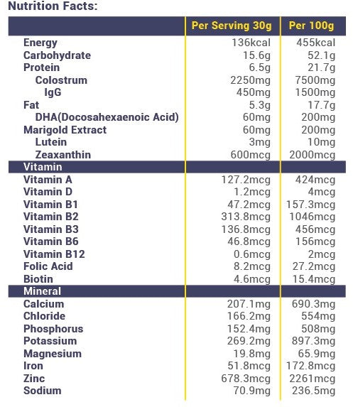 JH NUTRITION Immunz-Igg Colostrum Milk Pow 500g