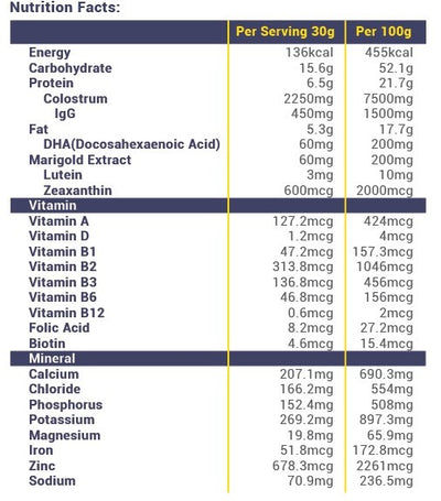 JH NUTRITION Immunz-Igg Colostrum Milk Pow (500g x 2 Tin)