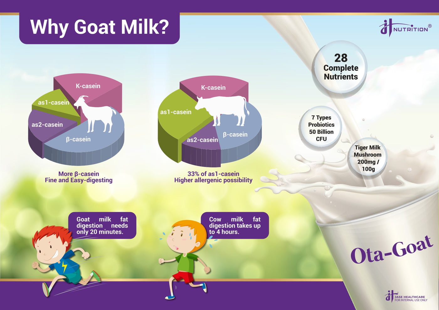 JH NUTRITION OTA-GOAT (V) 450g - 6 Can